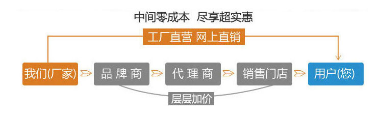 廠家直銷，盡享優(yōu)惠